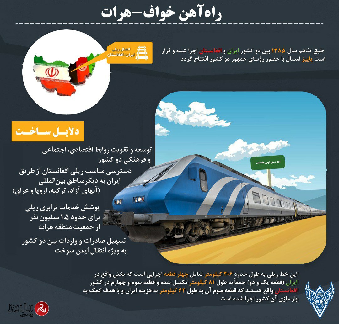 اینفوگرافیک راه آهن خواف – هرات